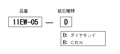 記入例