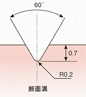 断面溝